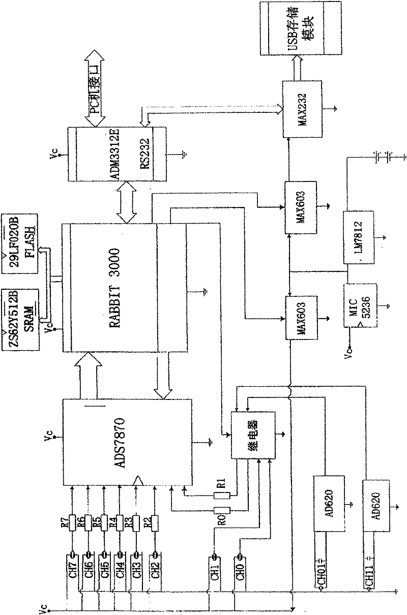 Multifunctional multi-channel detection rod for monitoring pore water pressure of seabed soil