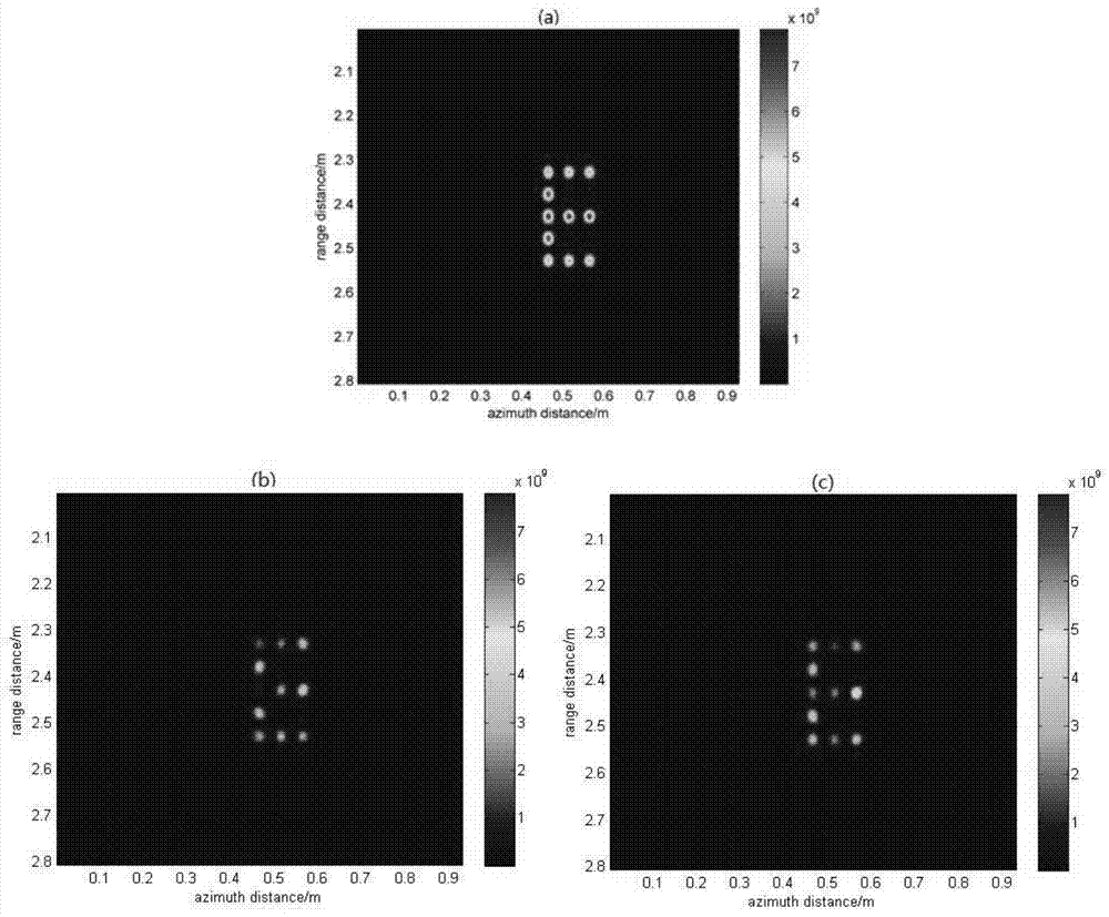 SAIT distance imaging speckle effect suppression method