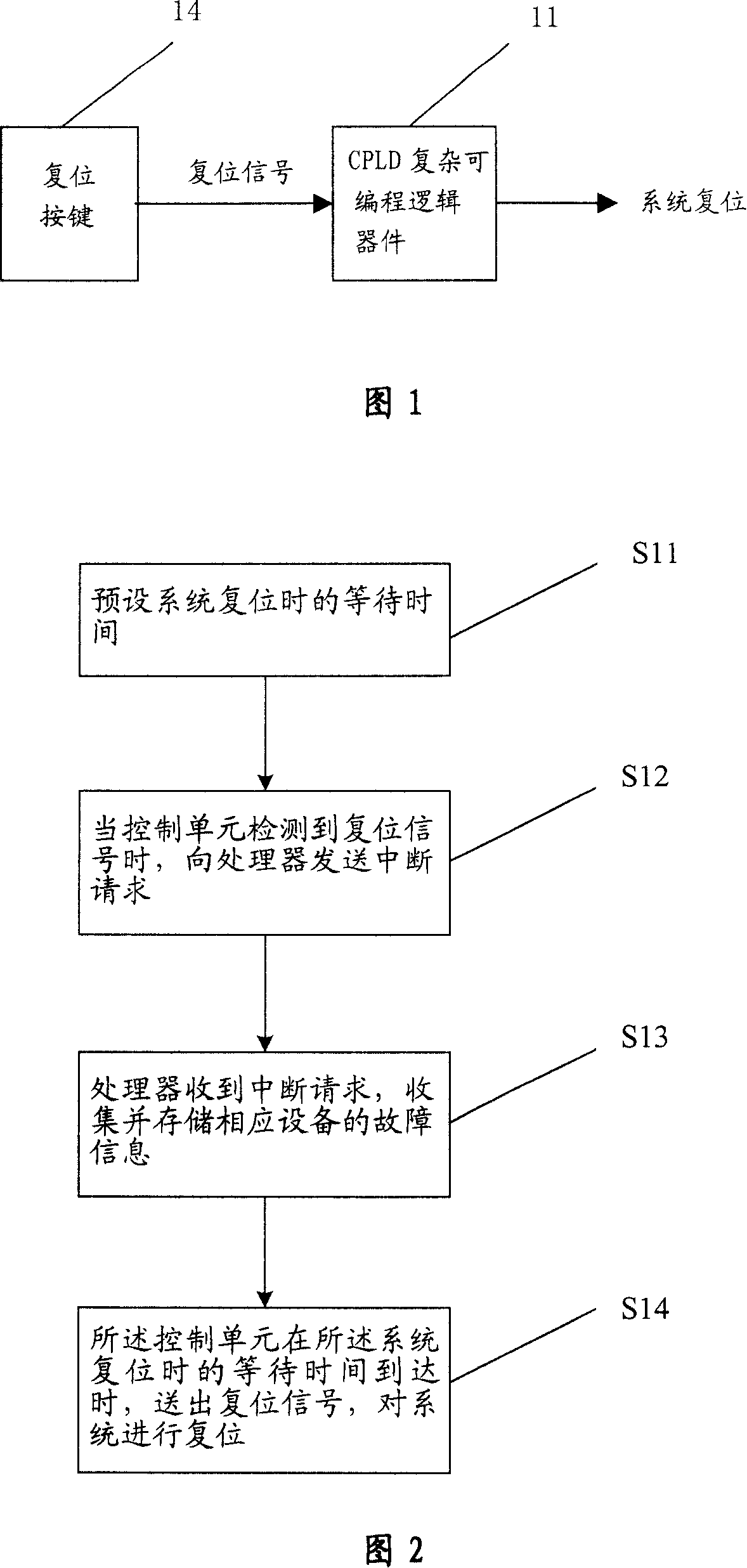 Reset processing method and device for system