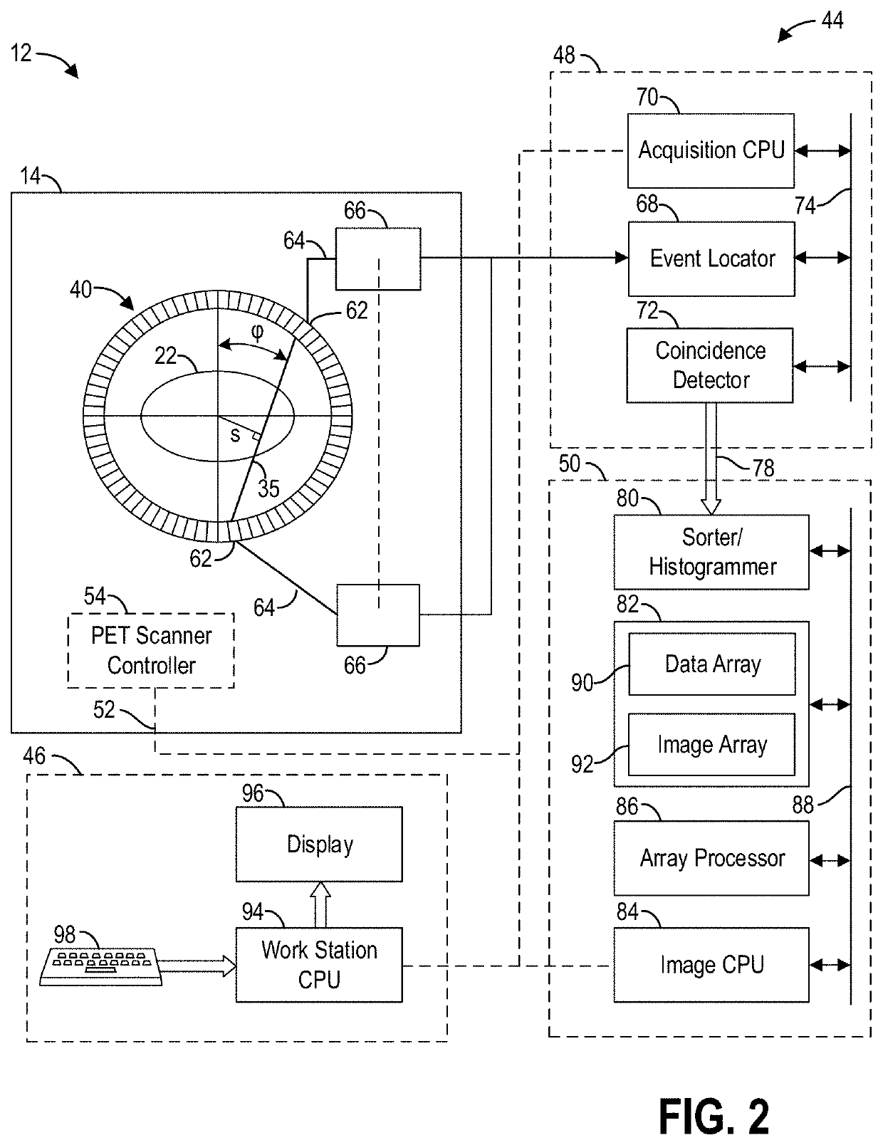 Methods and systems for motion detection in positron emission tomography