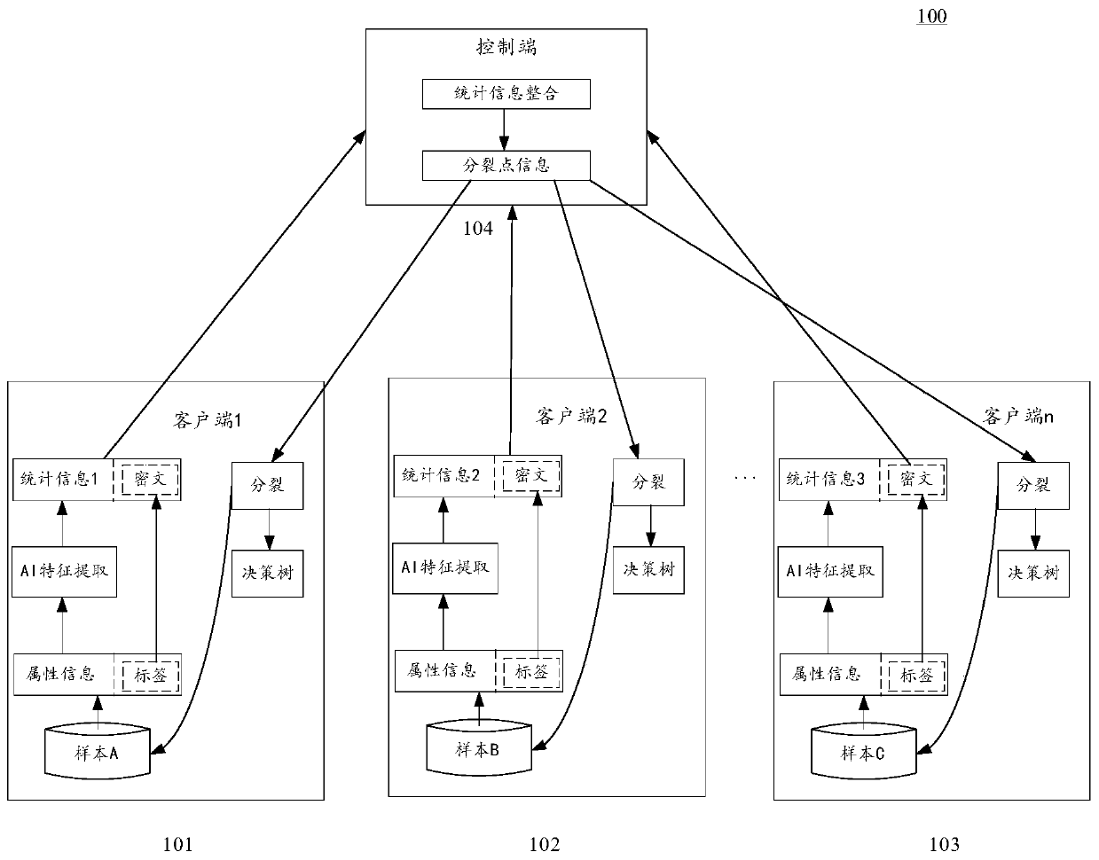 Method and device for constructing decision tree