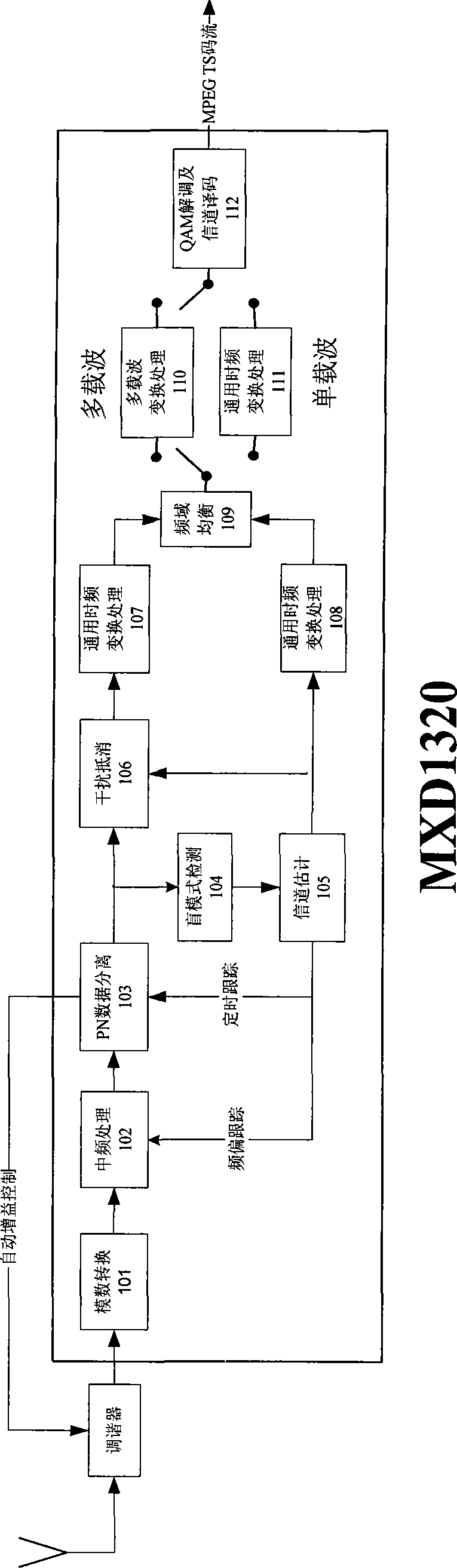 Fusion implementation architecture for national standard digital television ground broadcast demodulator