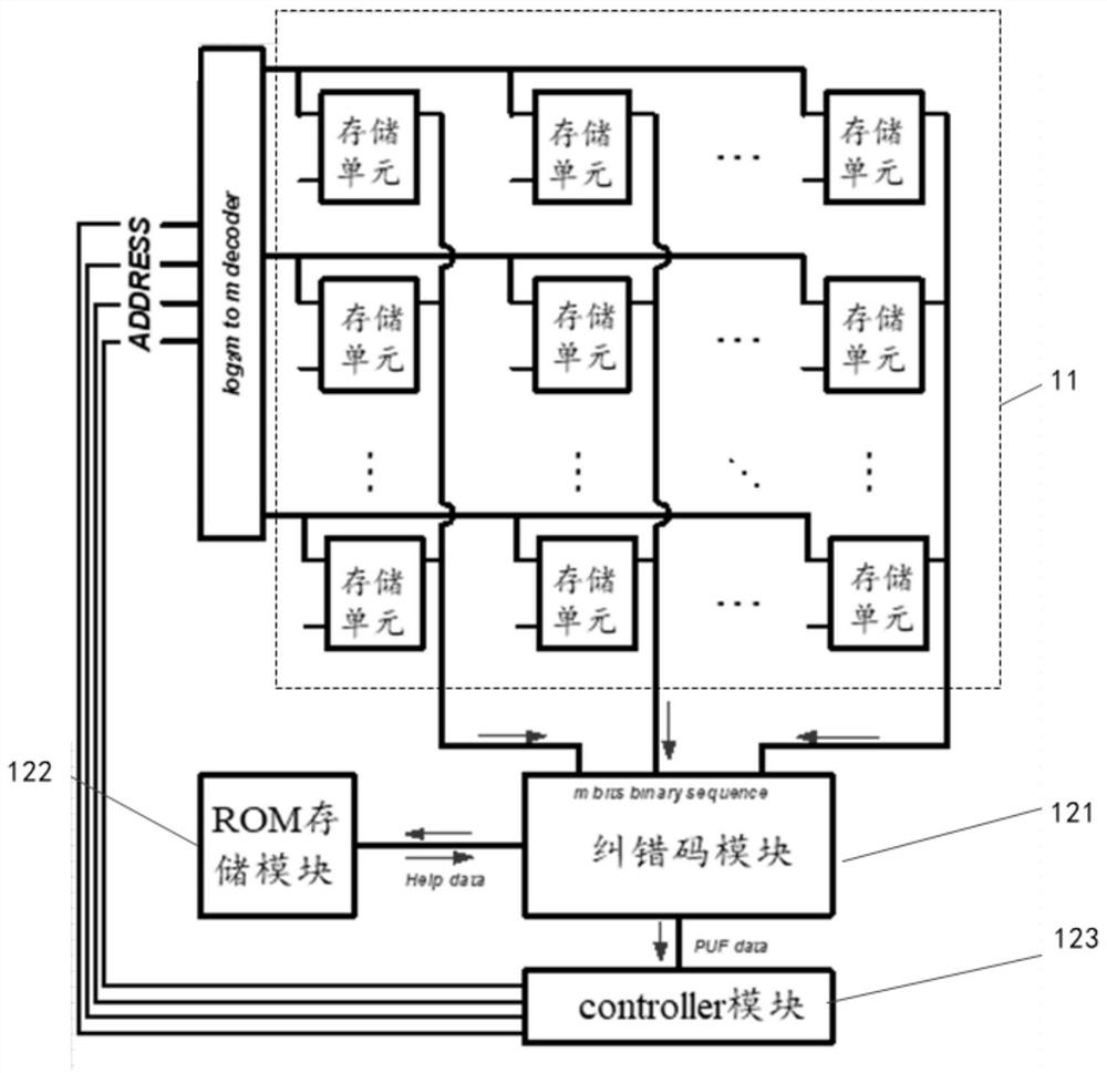 PUF circuit with exponential growth type response quantity and encryption device