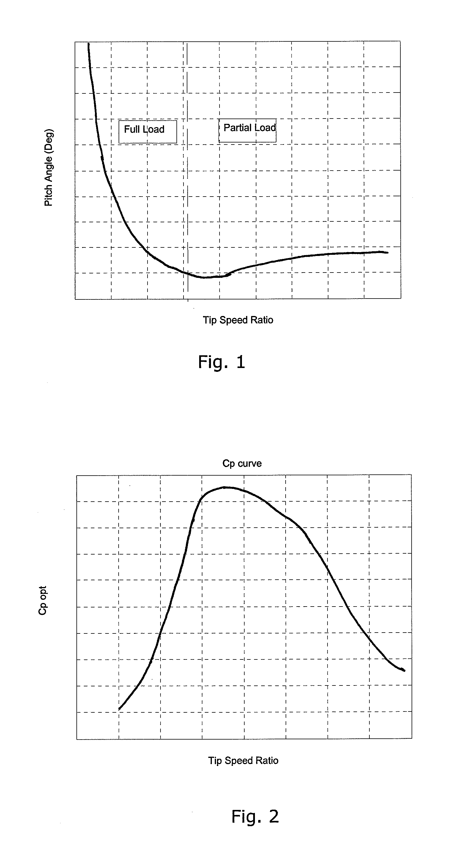Method for operating a wind turbine at improved power output