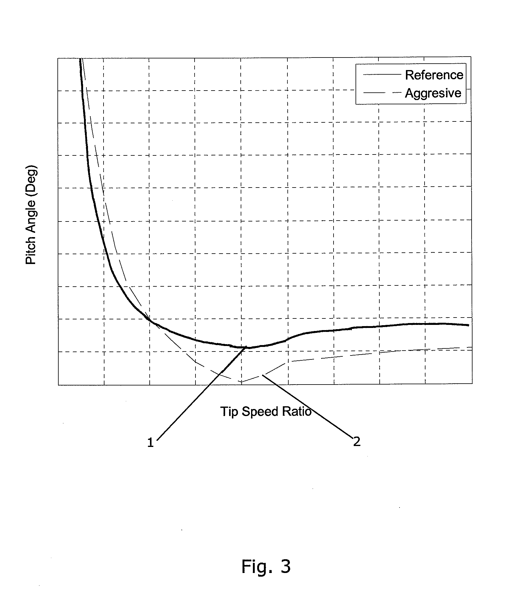 Method for operating a wind turbine at improved power output