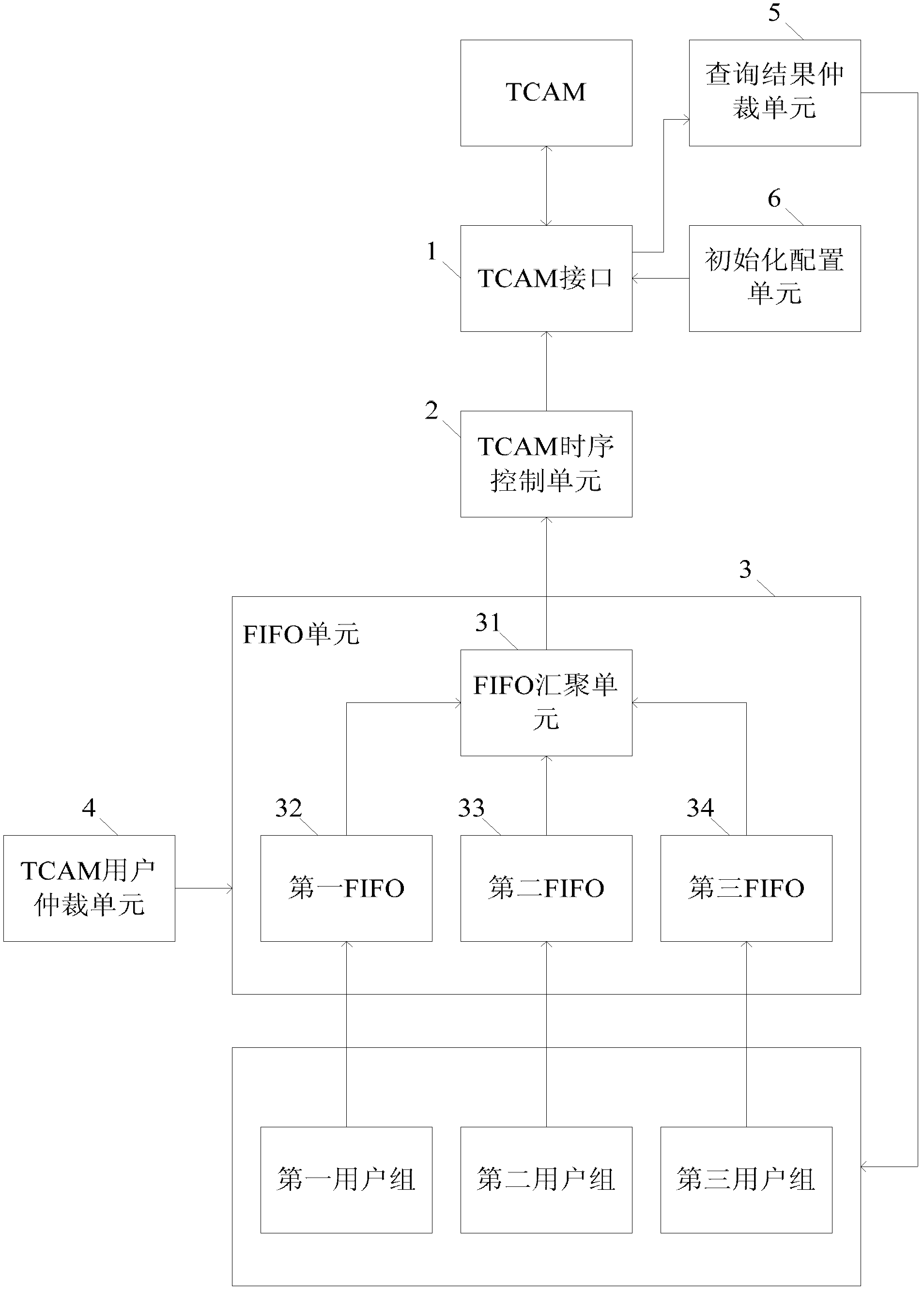 System for controlling multi-user parallel operation of TCAM, and control method thereof