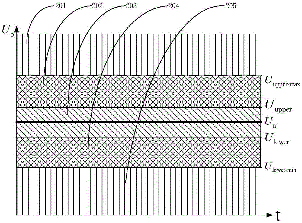 Photovoltaic high-voltage and direct-current series grid-connected system comprising dynamic voltage compensator