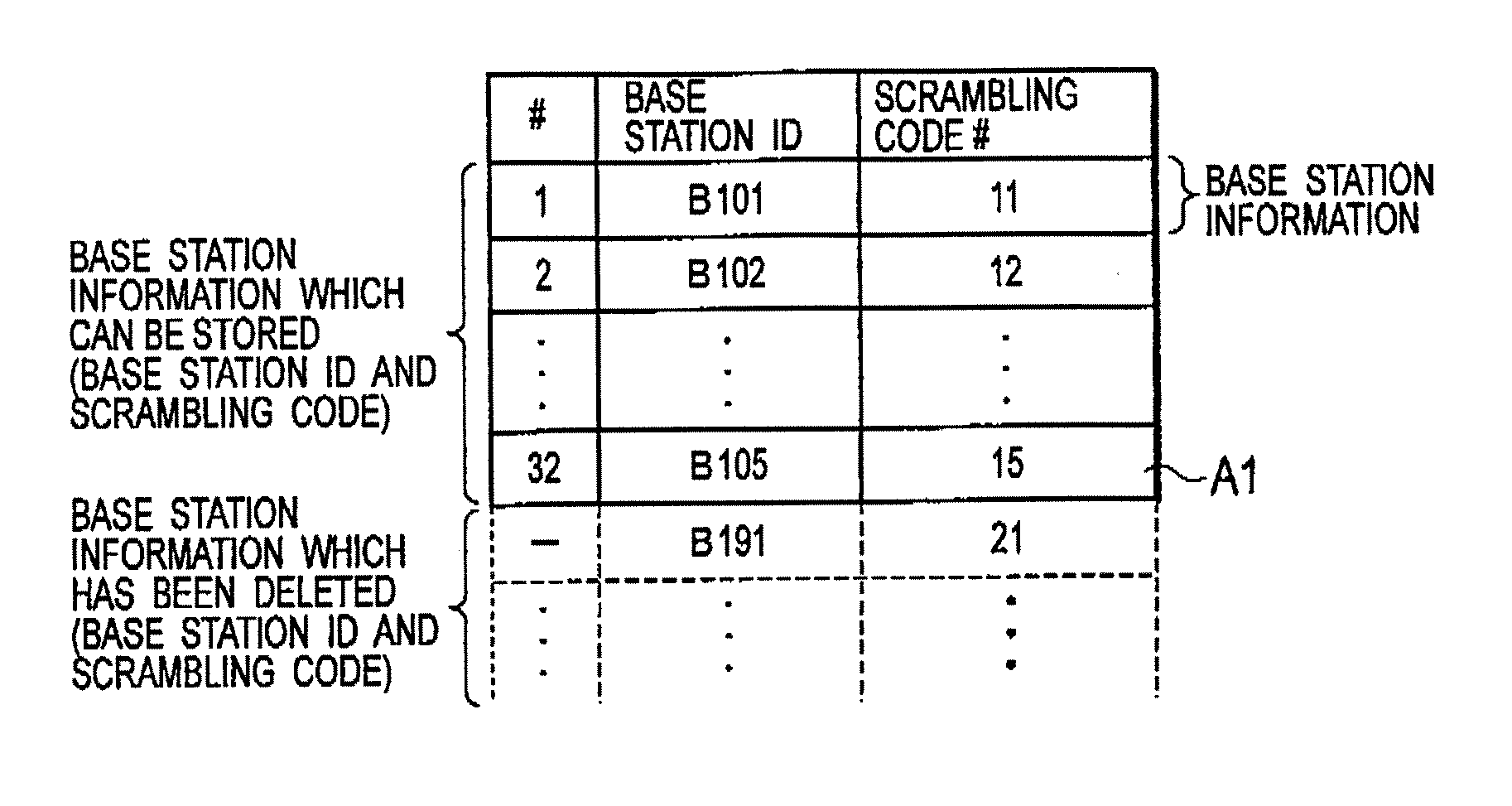 Base station and communications method