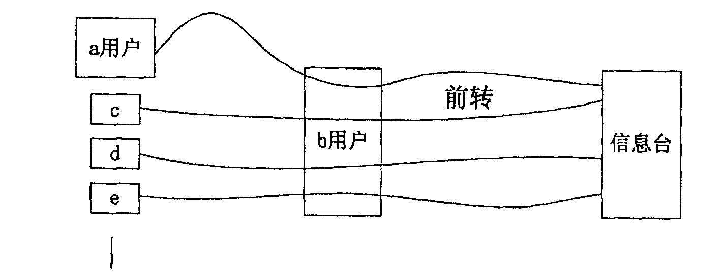 Method and system for solving defaulting fraudulent of communication system