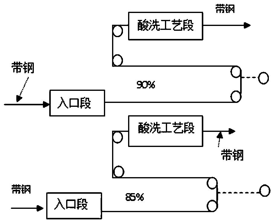 Method for eliminating shutdown scale in cold-rolling pickling process section