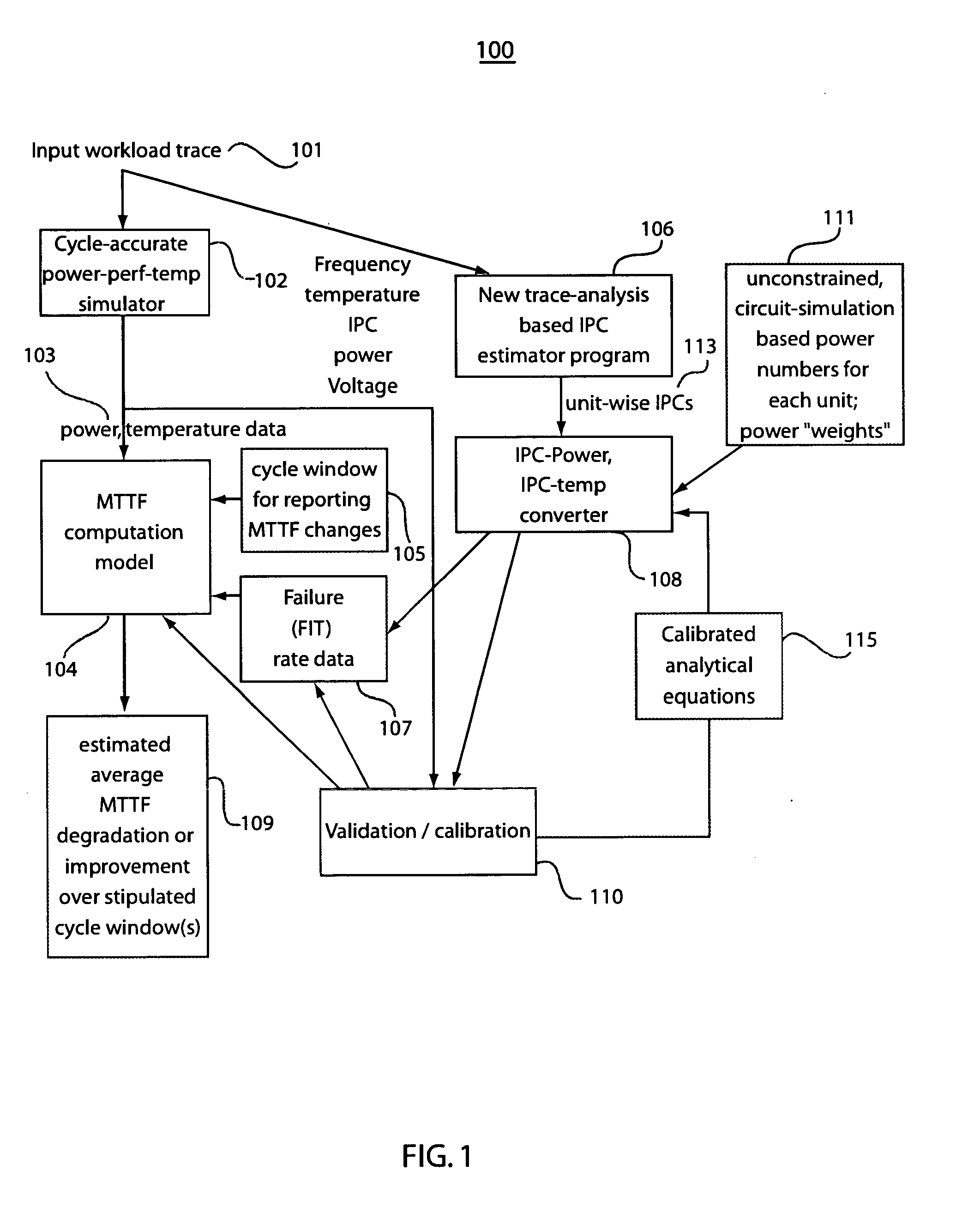 System and method of workload-dependent reliability projection and monitoring for microprocessor chips and systems