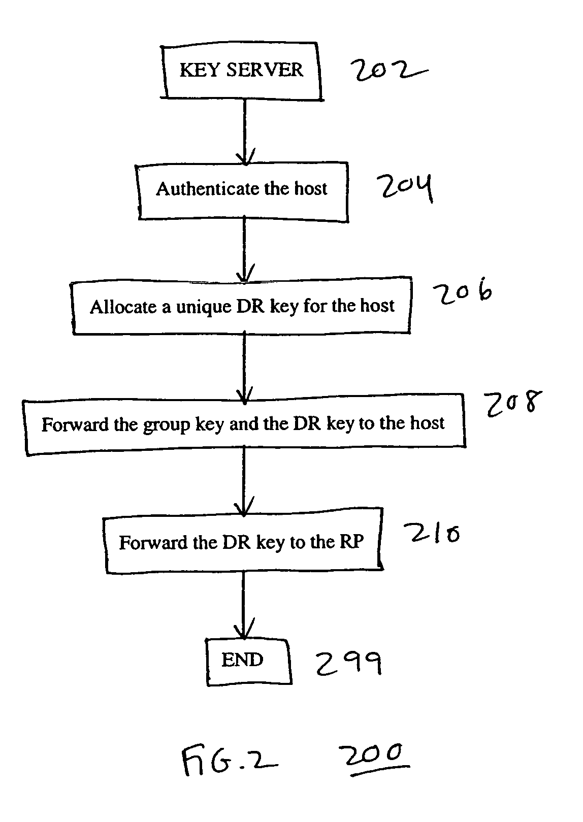System, device, and method for controlling access in a multicast communication network