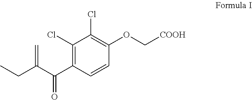 Process for the preparation of ethacrynic acid