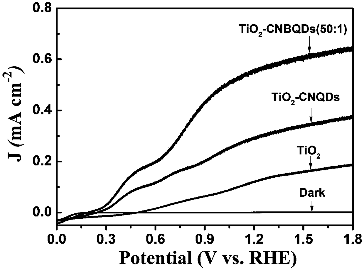 A modified g-c3n4 quantum dot/tio2 nanowire photoanode and its application