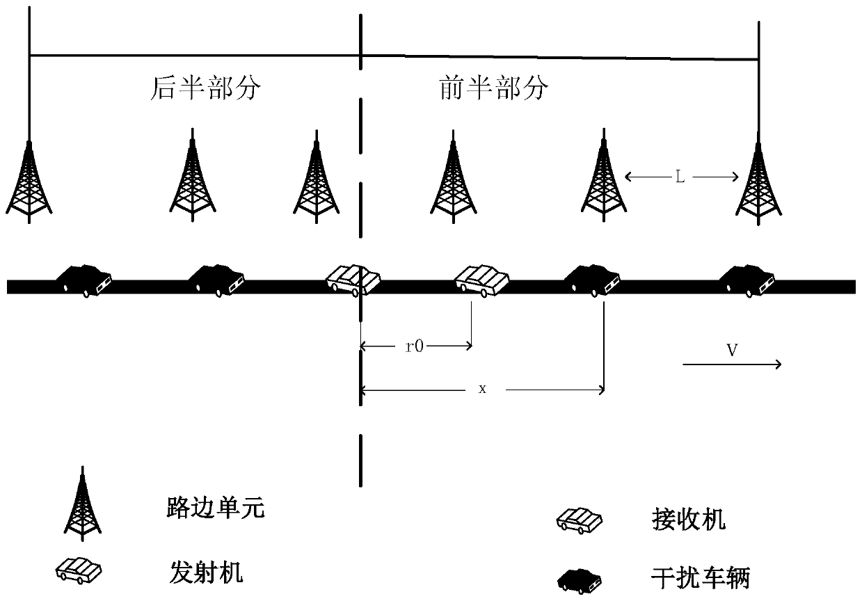 A Performance Analysis Method of Vehicular Ad Hoc Network Based on Millimeter Wave