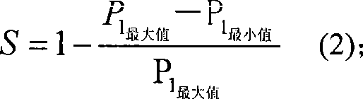 Novel ultraviolet transmission optical fiber and preparing method thereof