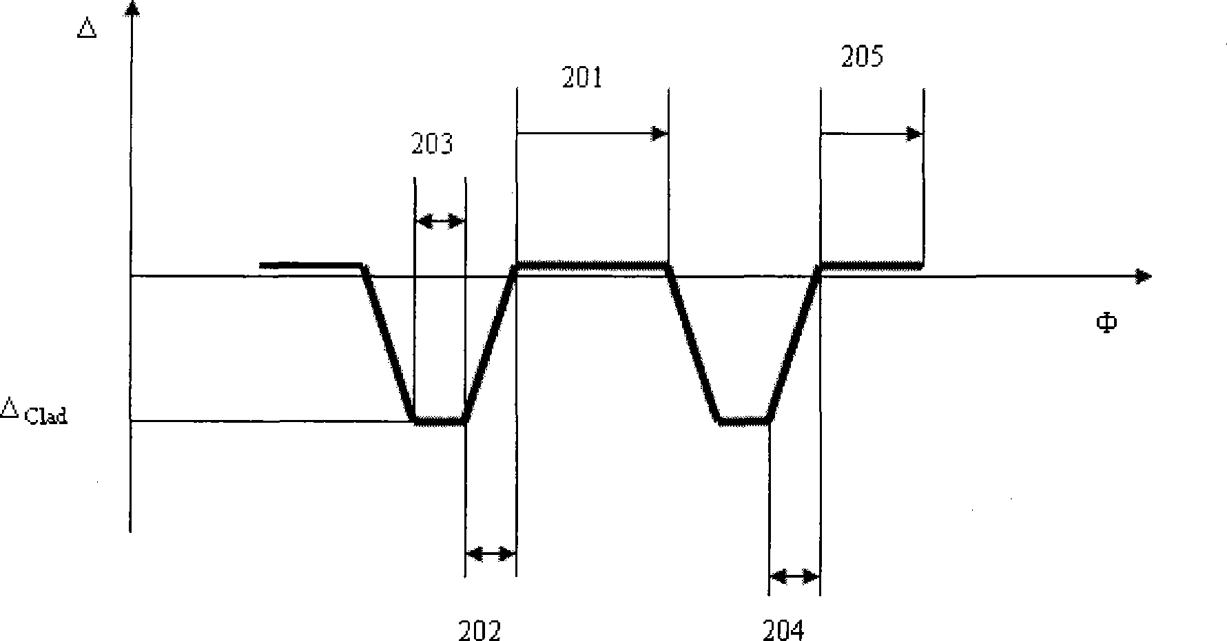 Novel ultraviolet transmission optical fiber and preparing method thereof