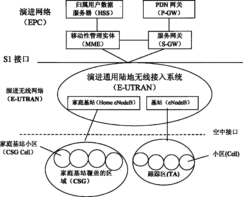 Method for updating inside user group list of terminal