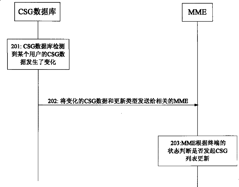 Method for updating inside user group list of terminal