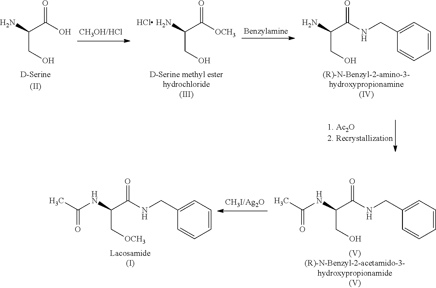 Process for the preparation of lacosamide