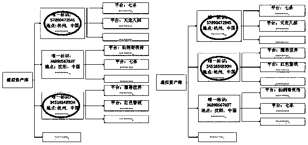 Partitioning method for processing virtual asset data based on perception of node computing power