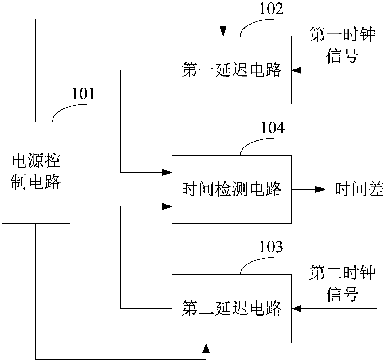 Time-to-digit conversion device and digital phase-locked loop