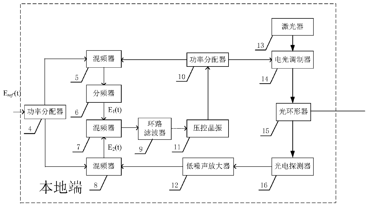 Frequency conversion compensation microwave frequency transmission system and method