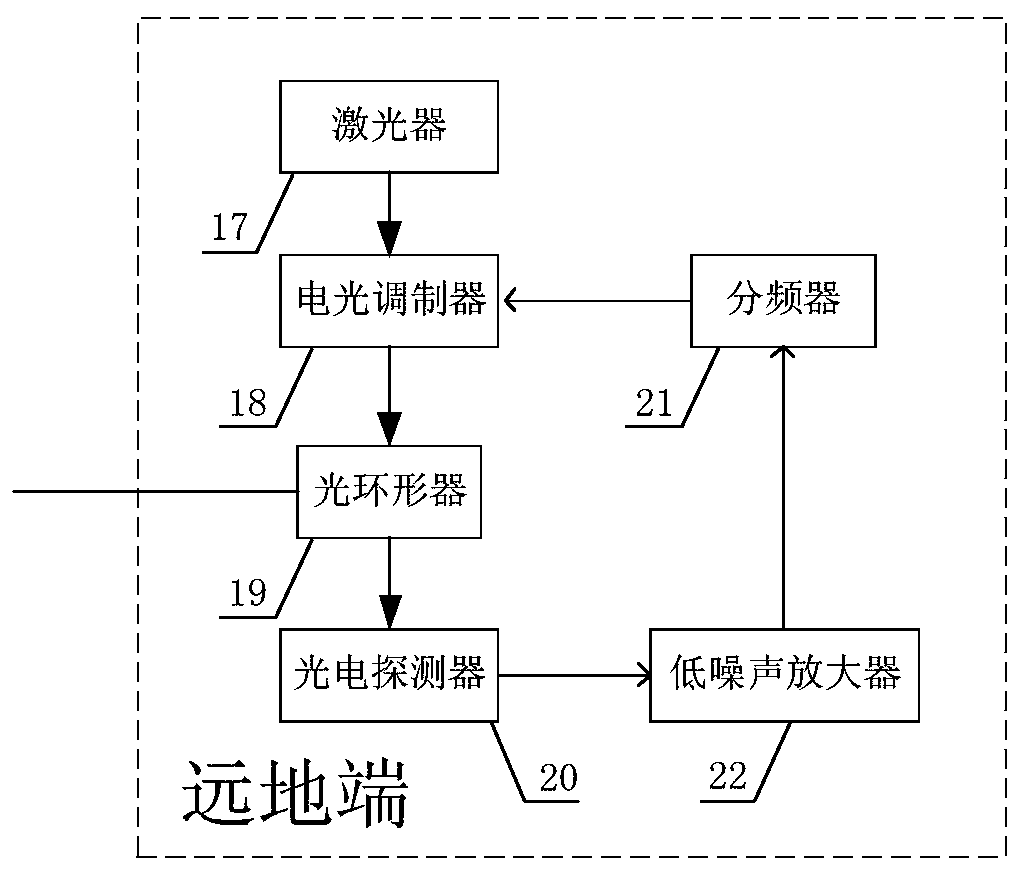 Frequency conversion compensation microwave frequency transmission system and method