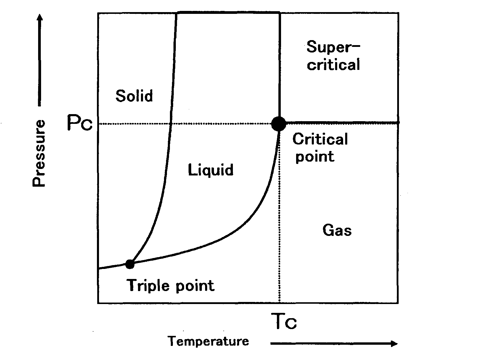 Method for producing polymer