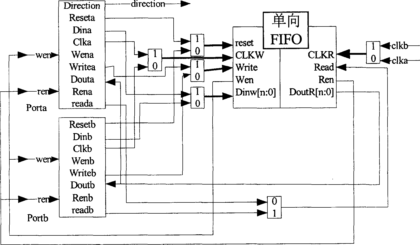 FIFO data buffering method and full up space accessing FIFO memory