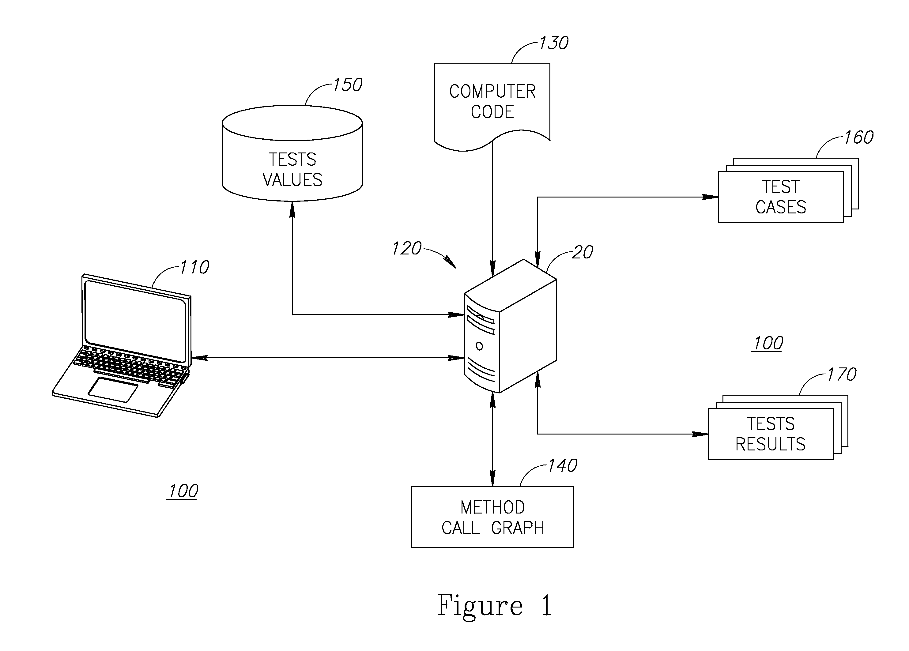 Interactive environment for test case generation associated with  a computer code