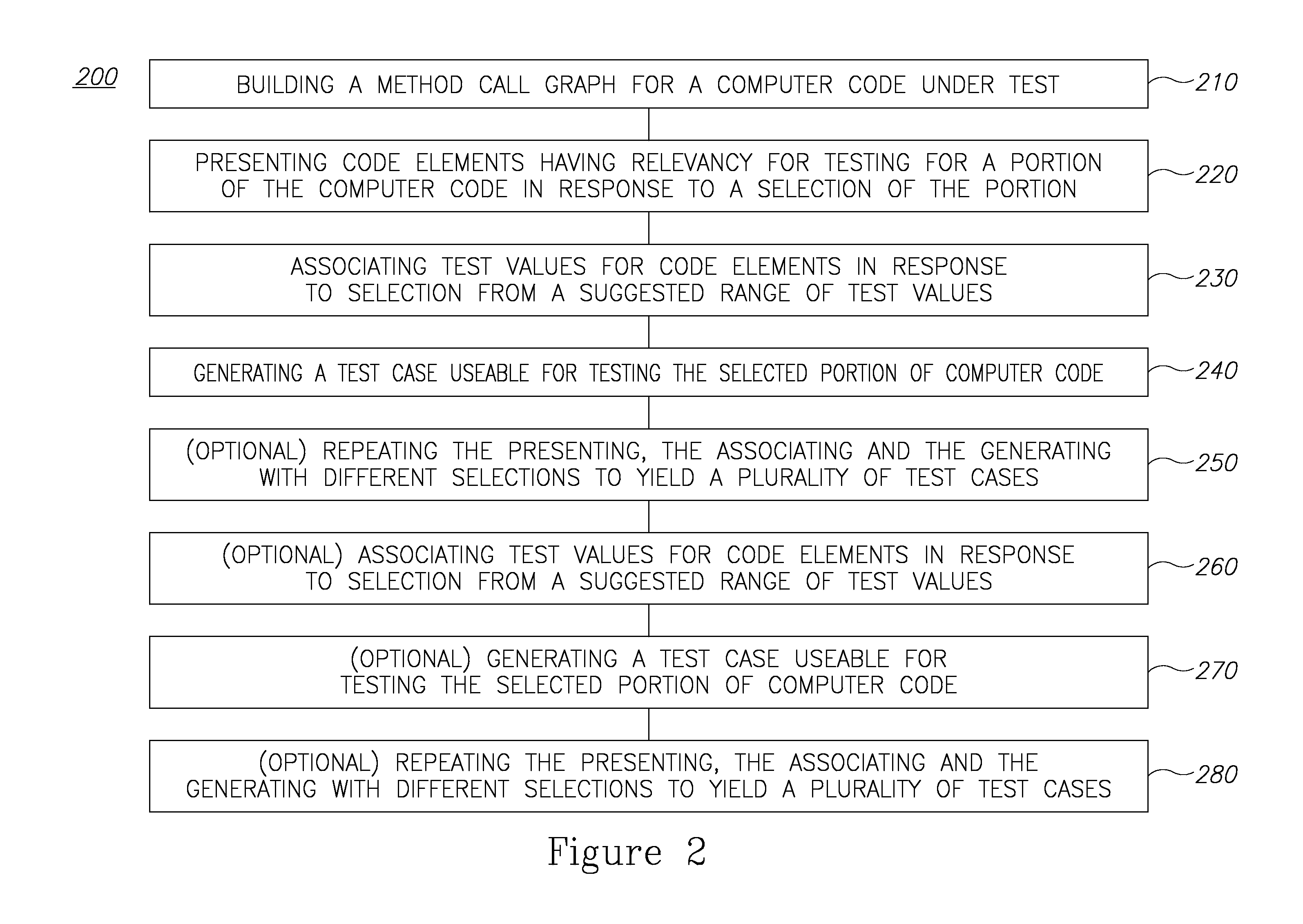 Interactive environment for test case generation associated with  a computer code