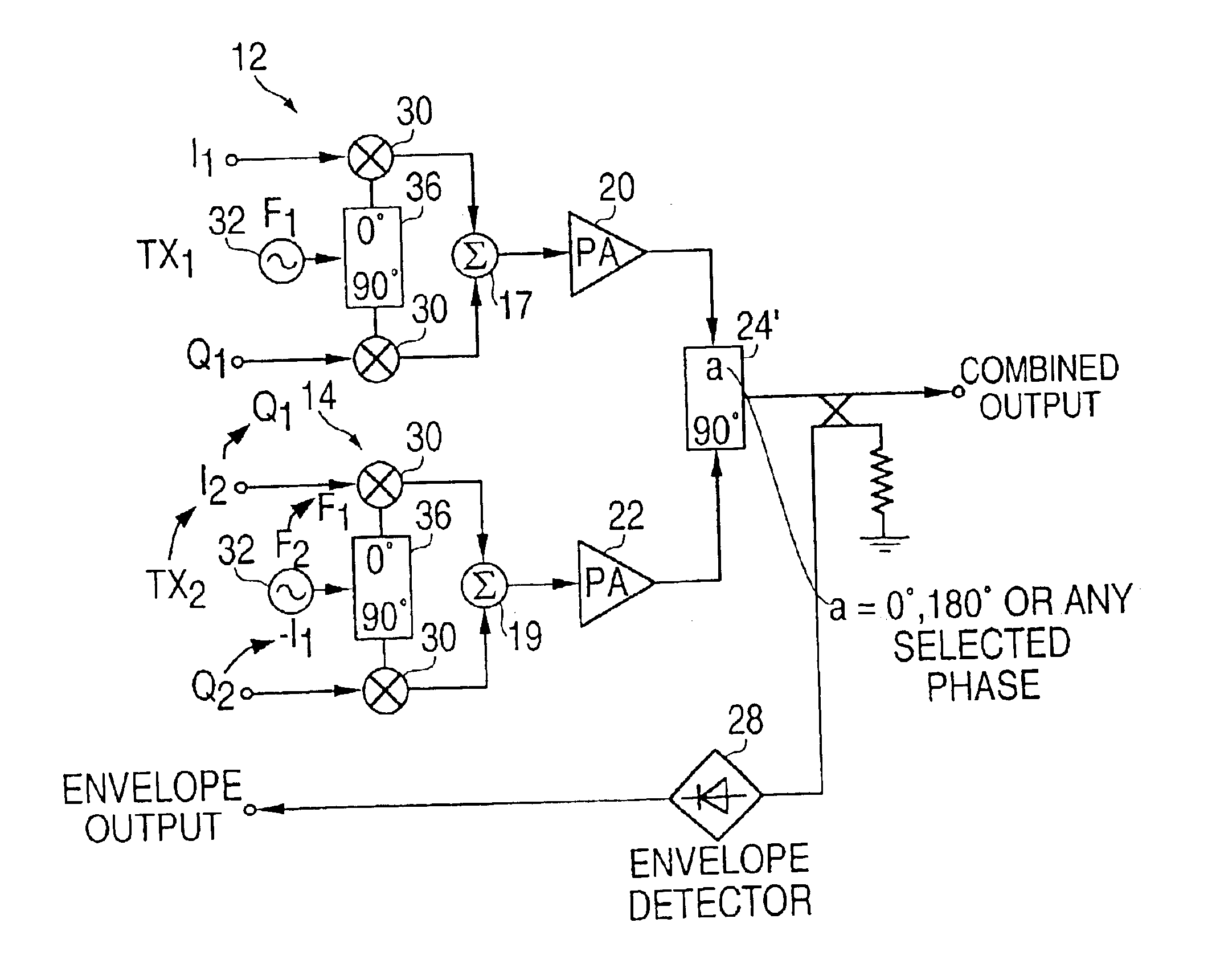 Switchless combining of multi-carrier coherent and incoherent carriers
