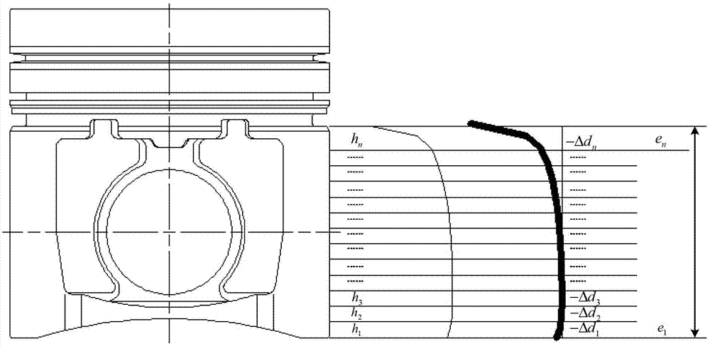 Piston outer circle modeling method