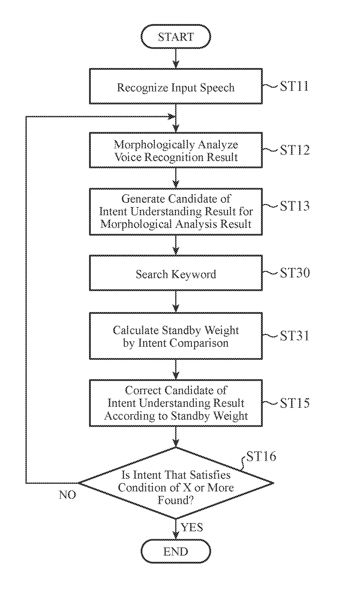 Device and method for understanding user intent