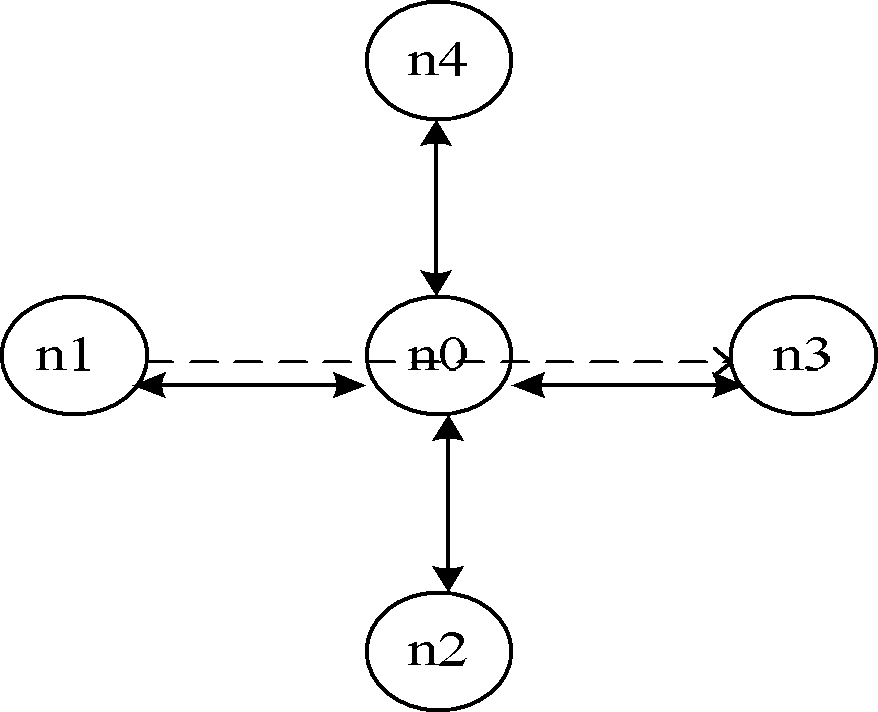 S-MAC (Sensor-Media Access Control)-based defense method for sleep attack rejection in wireless sensor network