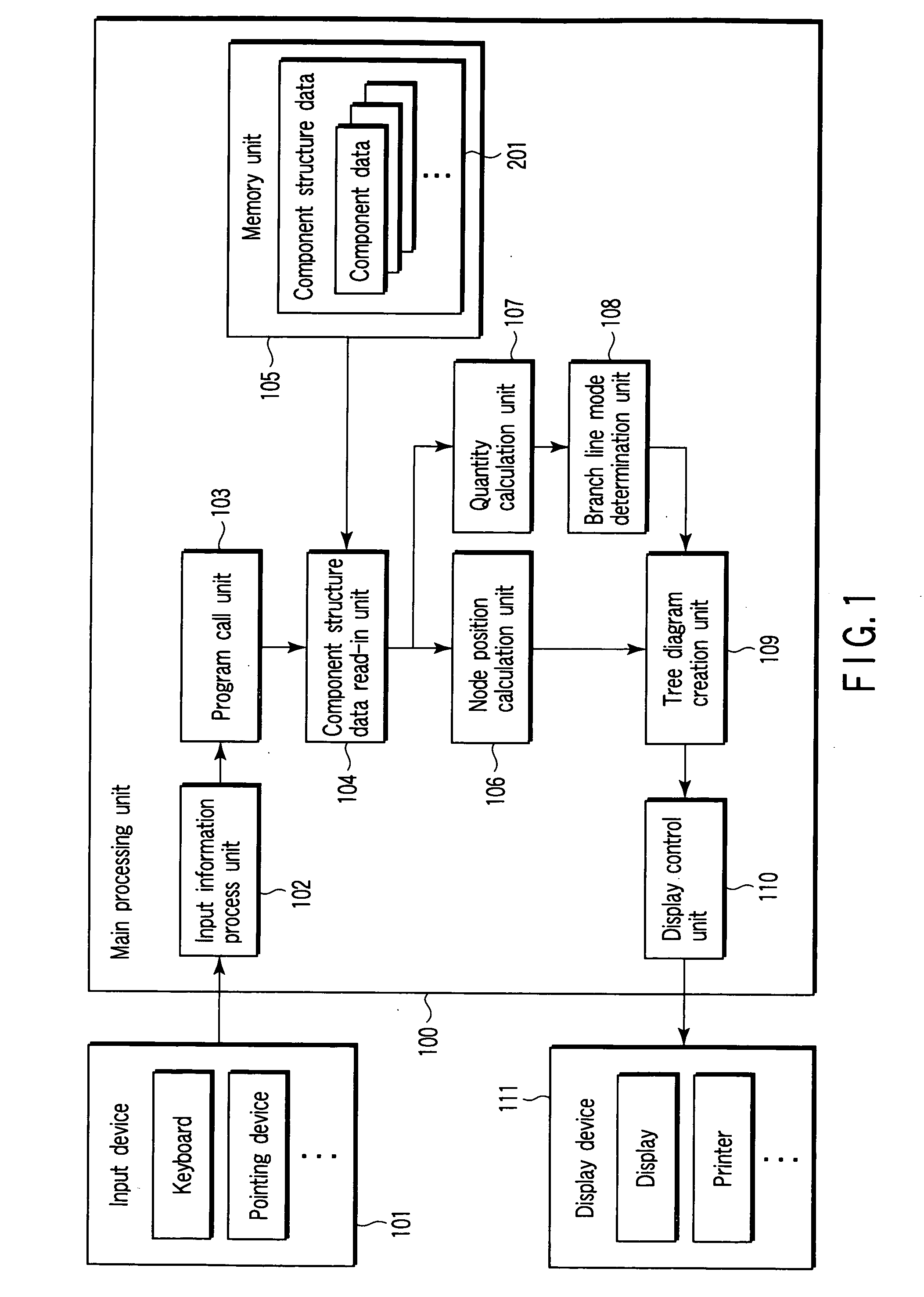 Information processing apparatus and program for displaying tree diagram