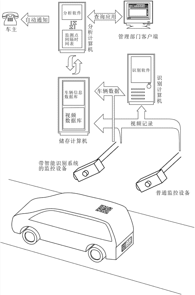 Transportation vehicle monitoring and management scheme