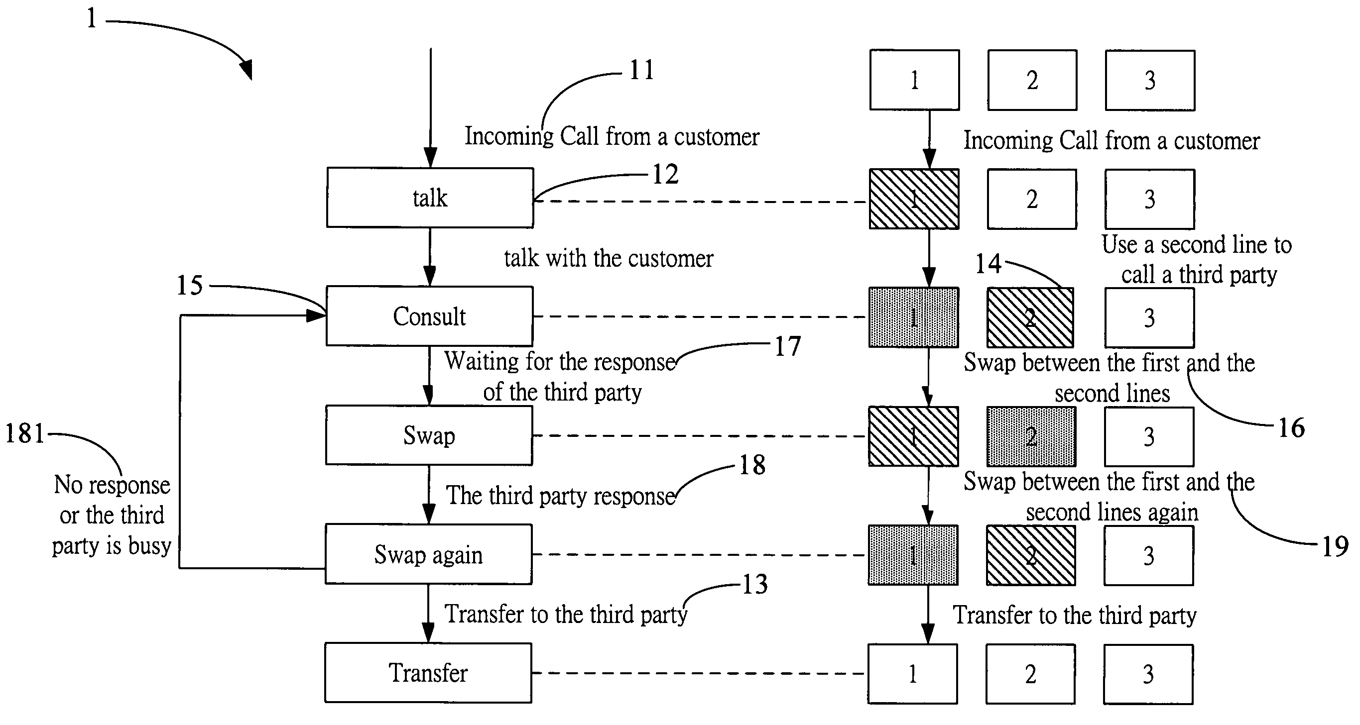Method for automatic call-transfer using a softphone