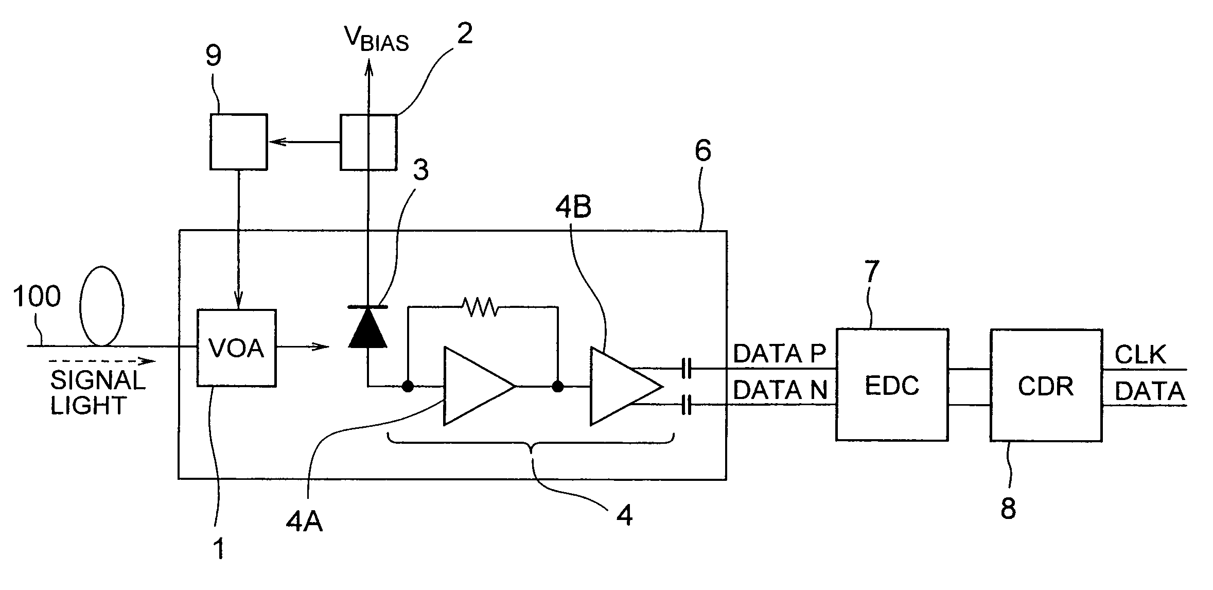 Dispersion compensation type optical signal receiving apparatus, receiving circuit, receiving method, and receiving program
