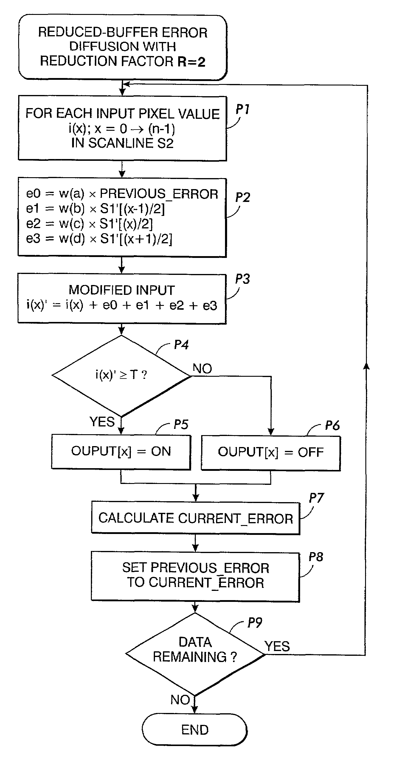 Reduced-buffer error diffusion