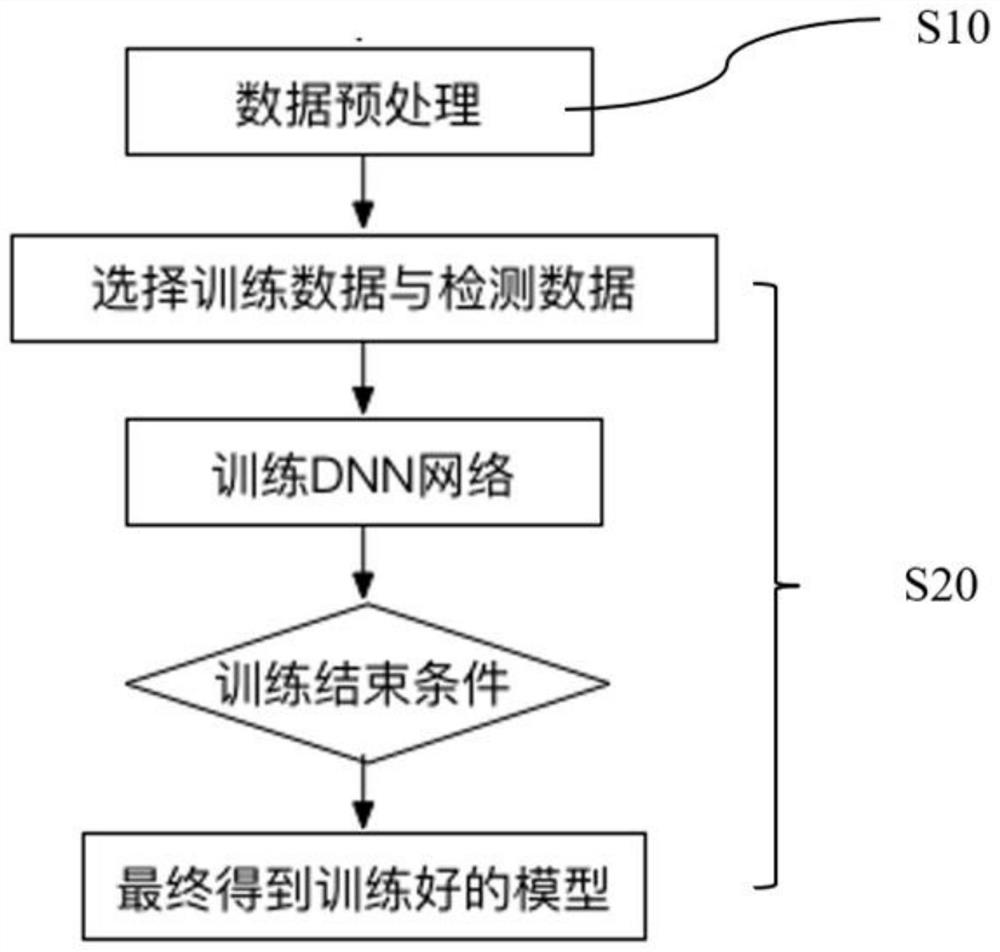 Base station classification and identification method and system based on user parameter characteristics