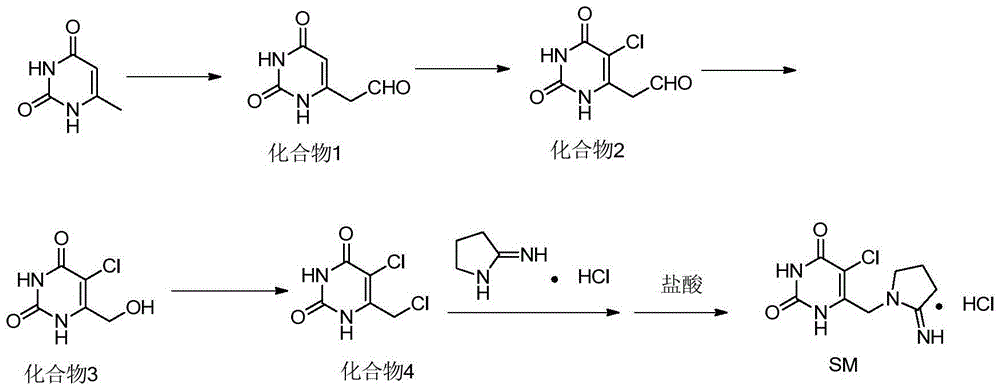 Preparation method of 5-chloro-6-[(2-imino-1-pyrrolidinyl)methyl]-2,4(1H,3H)-pyrimidine dione or salts thereof