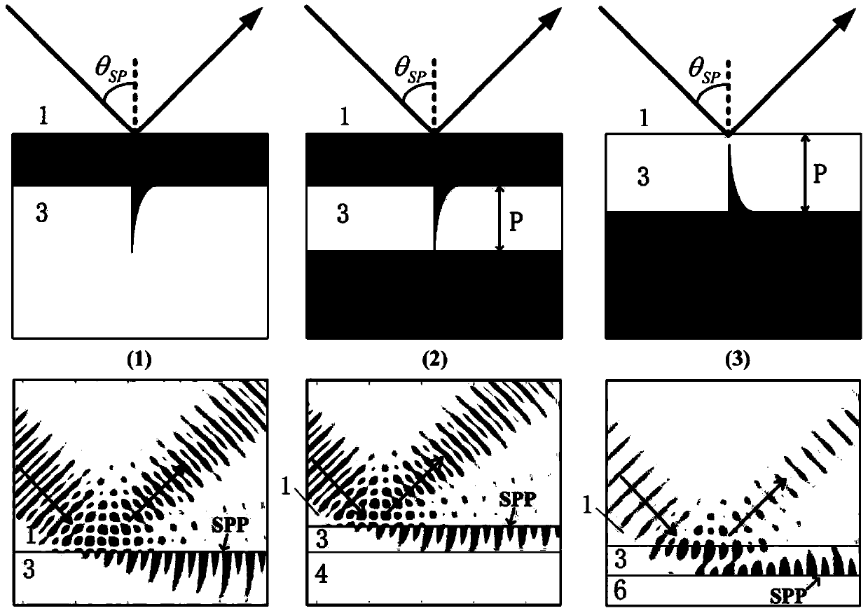 Excitation and long-distance transport structures of surface waves based on metamaterials