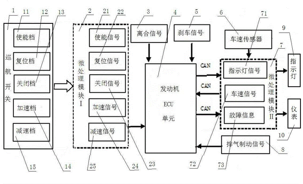 Automobile cruise control system and method