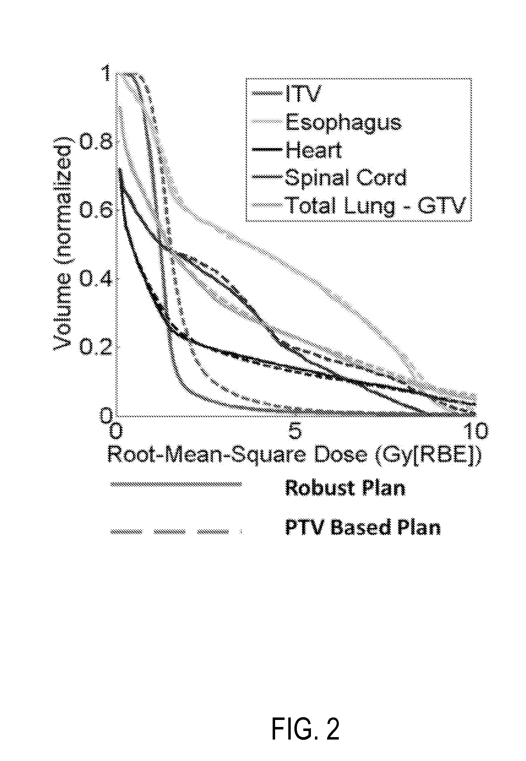 System and method for robust intensity-modulated proton therapy planning