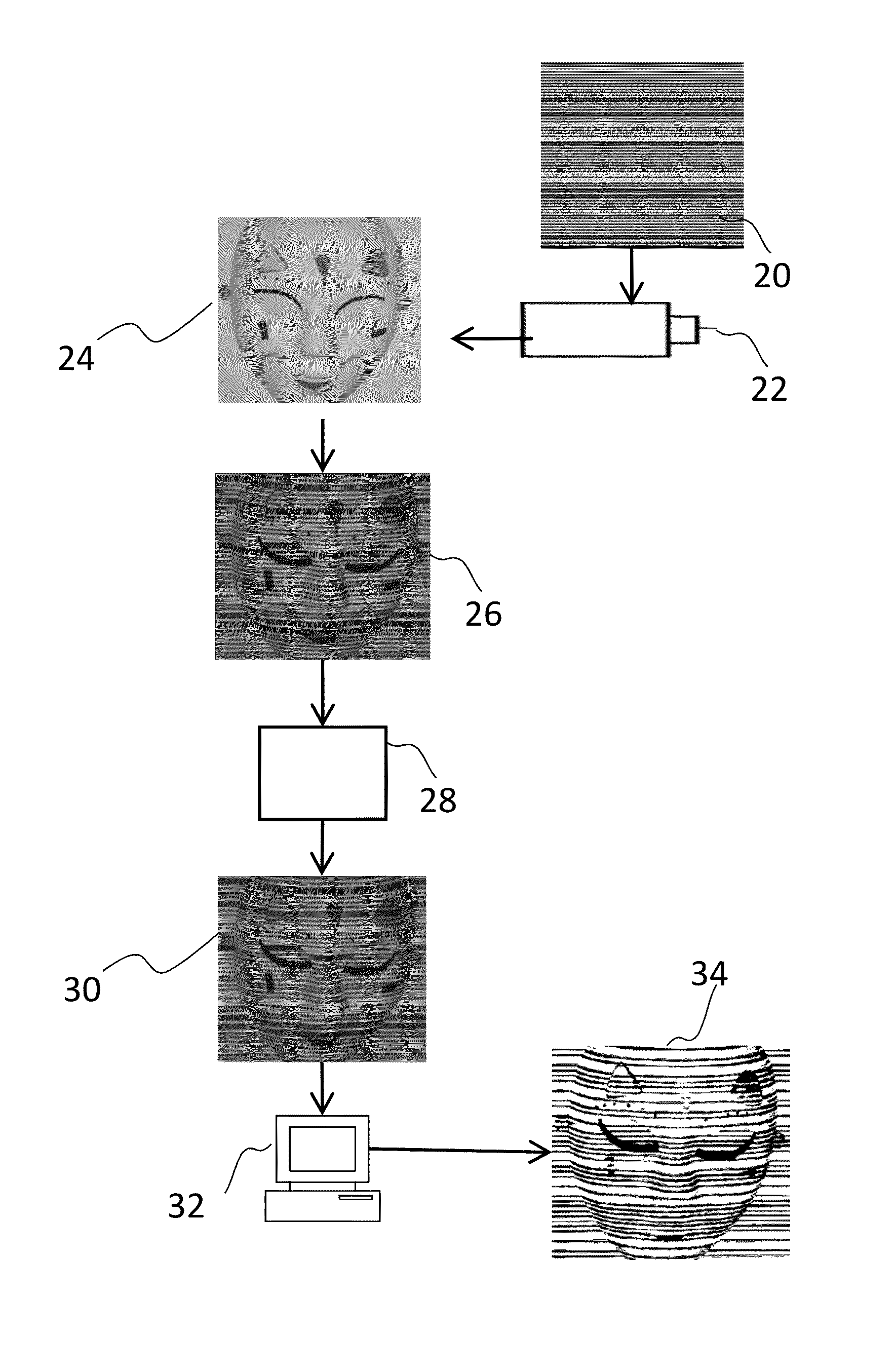 Method and System for Rapid Three-Dimensional Shape Measurement