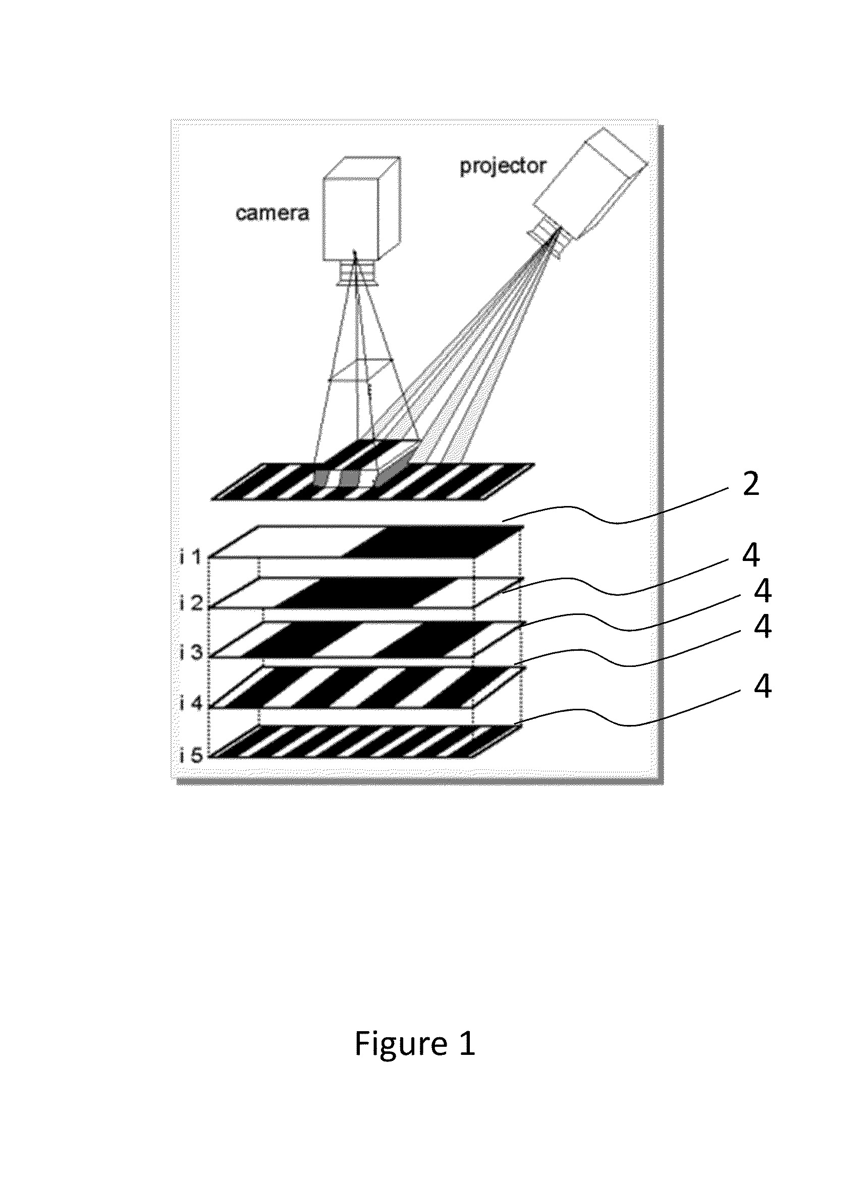 Method and System for Rapid Three-Dimensional Shape Measurement