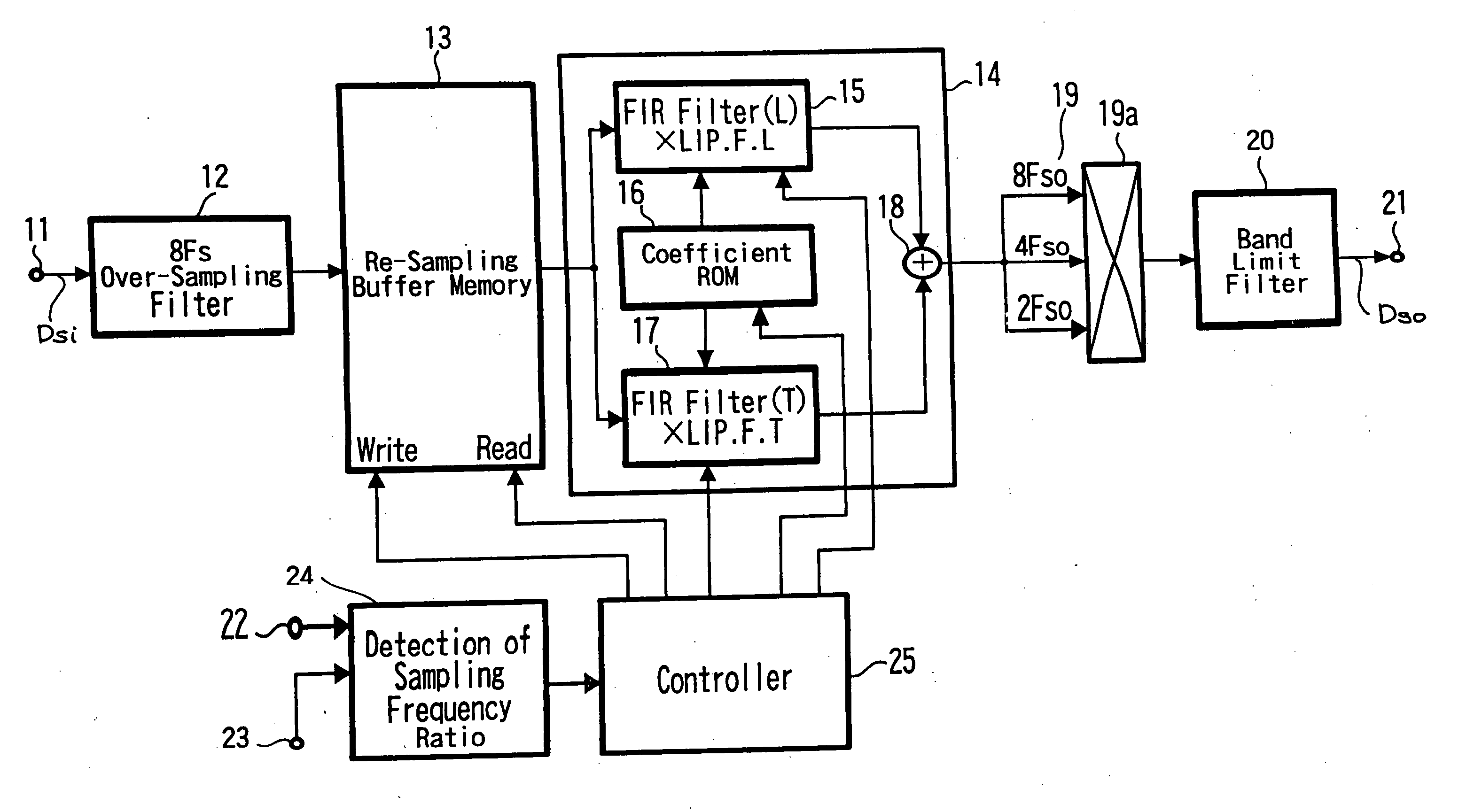 Sampling frequency conversion apparatus