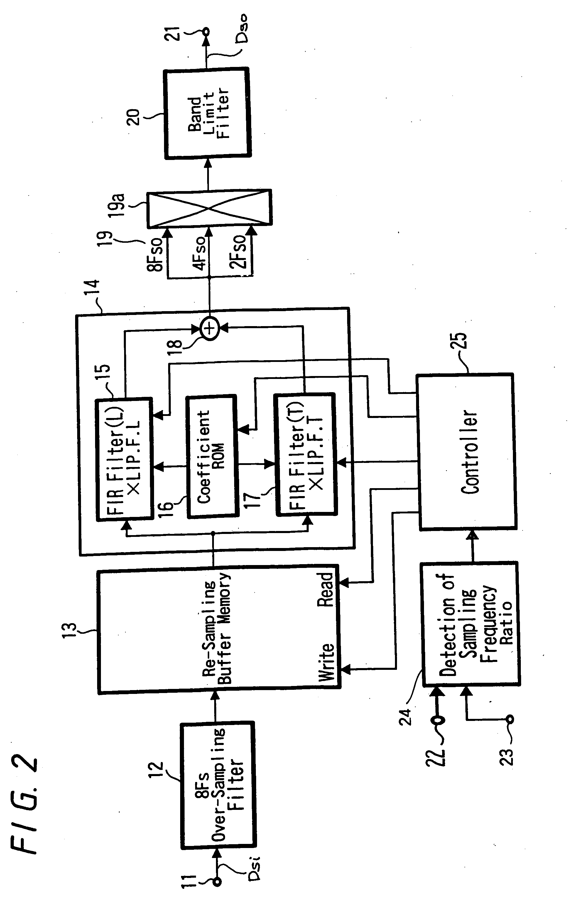 Sampling frequency conversion apparatus